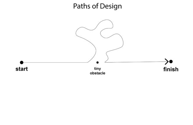 Design Paths | Coffee with an Architect